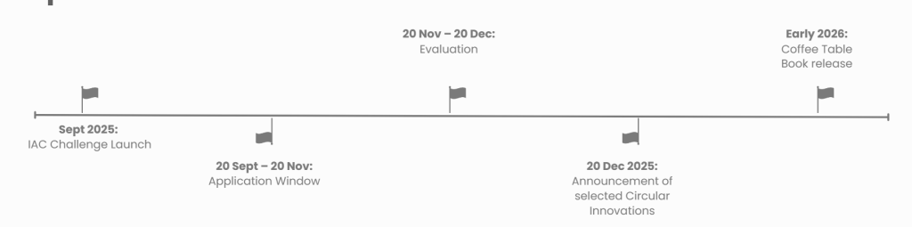 timeline IAC2025