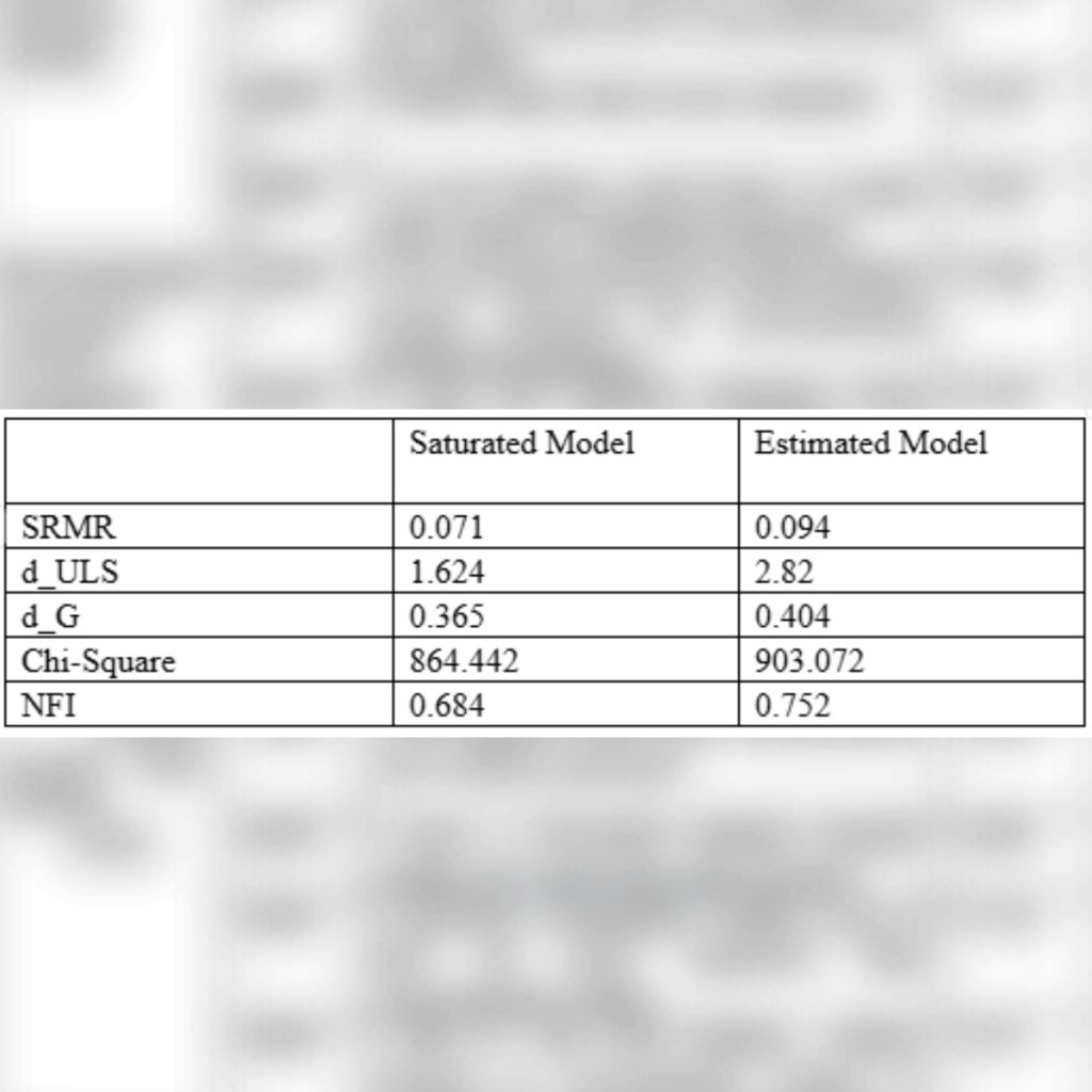 Table 6. Goodness of fit