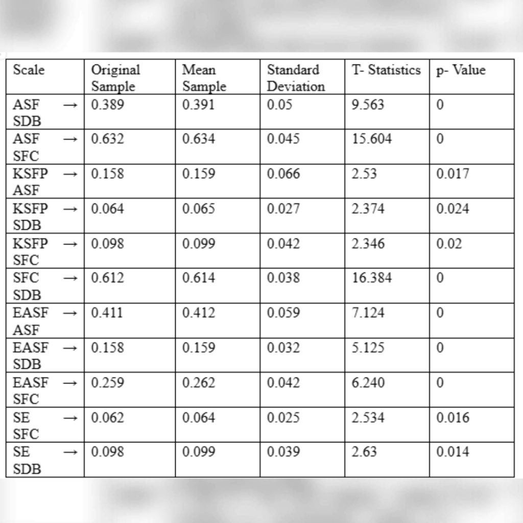 Table 8. Total Effects