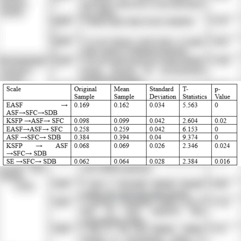 Table 9. Specific Indirect Effects.