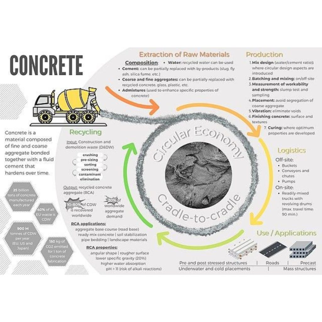 circular economy