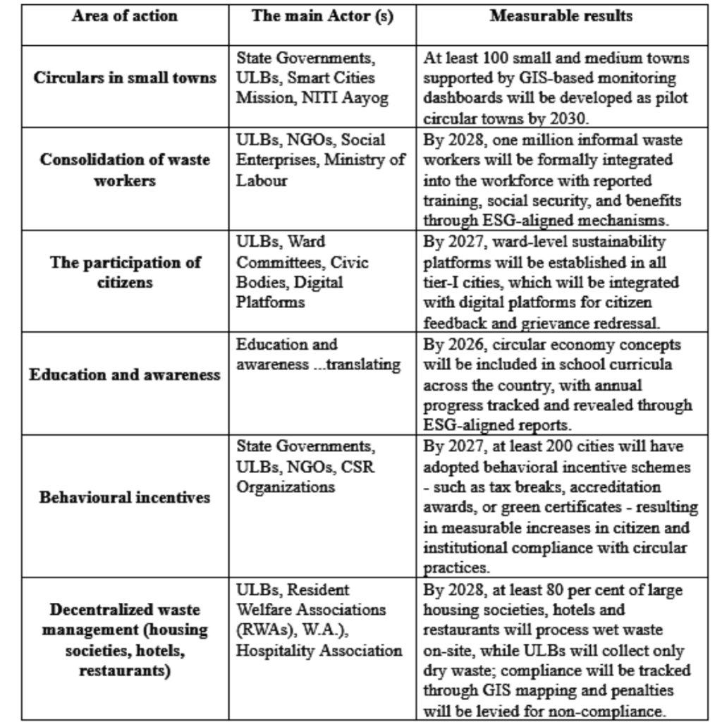 Summary Table: Key Policy Actions
